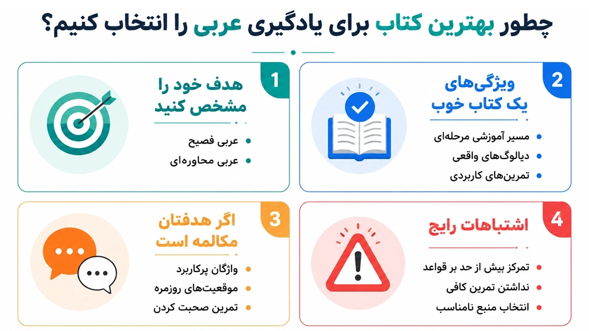 بهترین کتاب برای یادگیری عربی